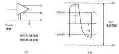 RS485设计选型及应用接口电路