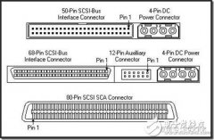 一文让你了解完40种接口优缺点