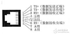 RJ45中文资料详解
