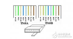 RJ45水晶接口排线，RJ45水晶头排线顺序