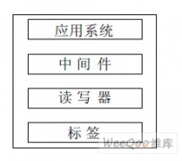 超高频RFID空中接口协议是什么样子的