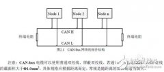 can终端电阻的作用