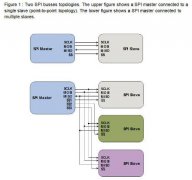数字通信协议中，什么是I2C和SPI总线协议？