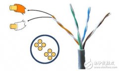 双绞线的分类方式