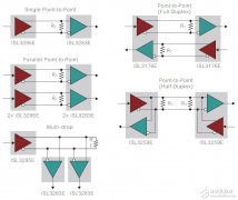 总线之RS-485的工业应用