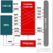 为什么在您的个人电子设计中使用USB Type-C™转接