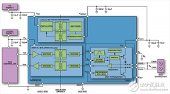 如何计算控制器参数使隔离式CAN（控制器区域网