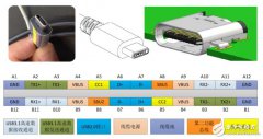 致远电子发布 USB-PD 快充测试方案