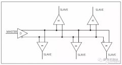 给工业造成数十亿美金损失严重的ESD问题，我们