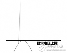 CAN总线如何防雷？