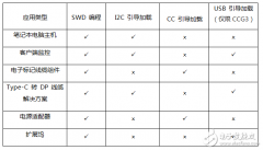 USB Type-C/PD 常见问题