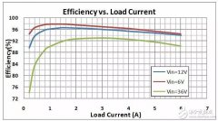 MPS推出集成Type-C功能的USB充电芯片MP5408M 亮点在双