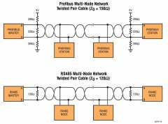 揭开 PROFIBUS-DP 物理层的面纱
