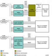 恩智浦（NXP）高效ESD保护的HDMI接口解决方案