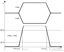 如何准确测量CAN节点的信号边沿参数