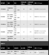 最小尺寸USB Type-C解决方案