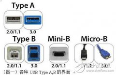 USB 3.1将会一统外接接口的天下吗？