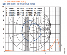 高速ADC模拟输入接口必须考虑的6个条件，你了解