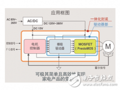 业界首家！ROHM 600V耐压高效风扇电机驱动器“B