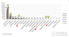 硅谷数模：展望全功能USB Type-C开发趋势