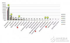 USB Type-C来袭，你准备好没？