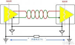 CAN总线节点的可靠性设计
