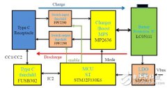 大联大友尚集团推出USB Type-C双向快充移动电源完