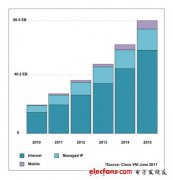 高速连接系统设计在云计算中面临的挑战