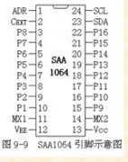 虚拟I2C总线串行显示电路介绍