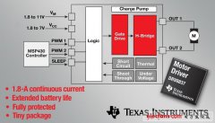 德州仪器针对电池供电应用推出1.8A有刷DC马达驱