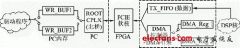 <b>基于Virtex-6 FPGA的双缓冲模式PCIe总线设计方案和实</b>