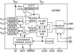 一种基于FPGA的驱动接口电路的设计