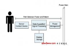 高速数字电路中电子隔离应用
