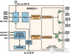 双环路时钟发生器可清除抖动并提供多个高频输