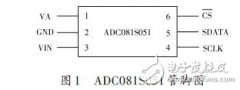 基于ADC081S051与51单片机的接口电路及驱动程序