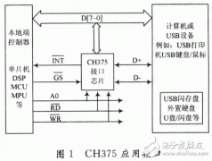 基于CH375的USB移动存储接口设计