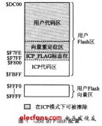 基于USB总线的MC68HC908JB8 Flash在线编程