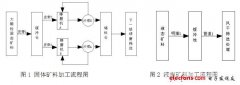 基于MODBUS总线的选矿计量网络监控系统