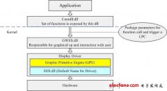 WinCE Display驱动开发介绍