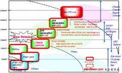 针对节能汽车驱动电机控制的32位微控制器