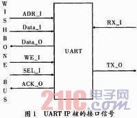 基于Wishbone总线的UART IP核设计
