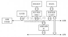 总线实现片内硬件调试支持单元设计