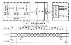 PCI Express接口的数据采集存储系统方案