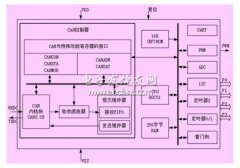 两种采用CAN总线进行通信的系统比较