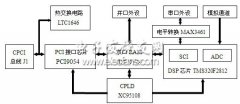 CompactPCI总线实现并行数据采集系统