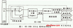 USB概述与EZ-USB 2131Q芯片