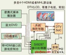 SiI9287实现多HDMI接口设计