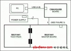 MAX1441与触摸屏传感器的SPI接口设计指南