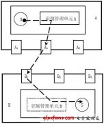 UCPS协议与HDMI的验证系统设计与实现