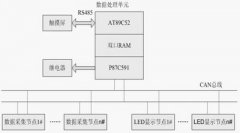 CAN总线在智能配电系统中的应用